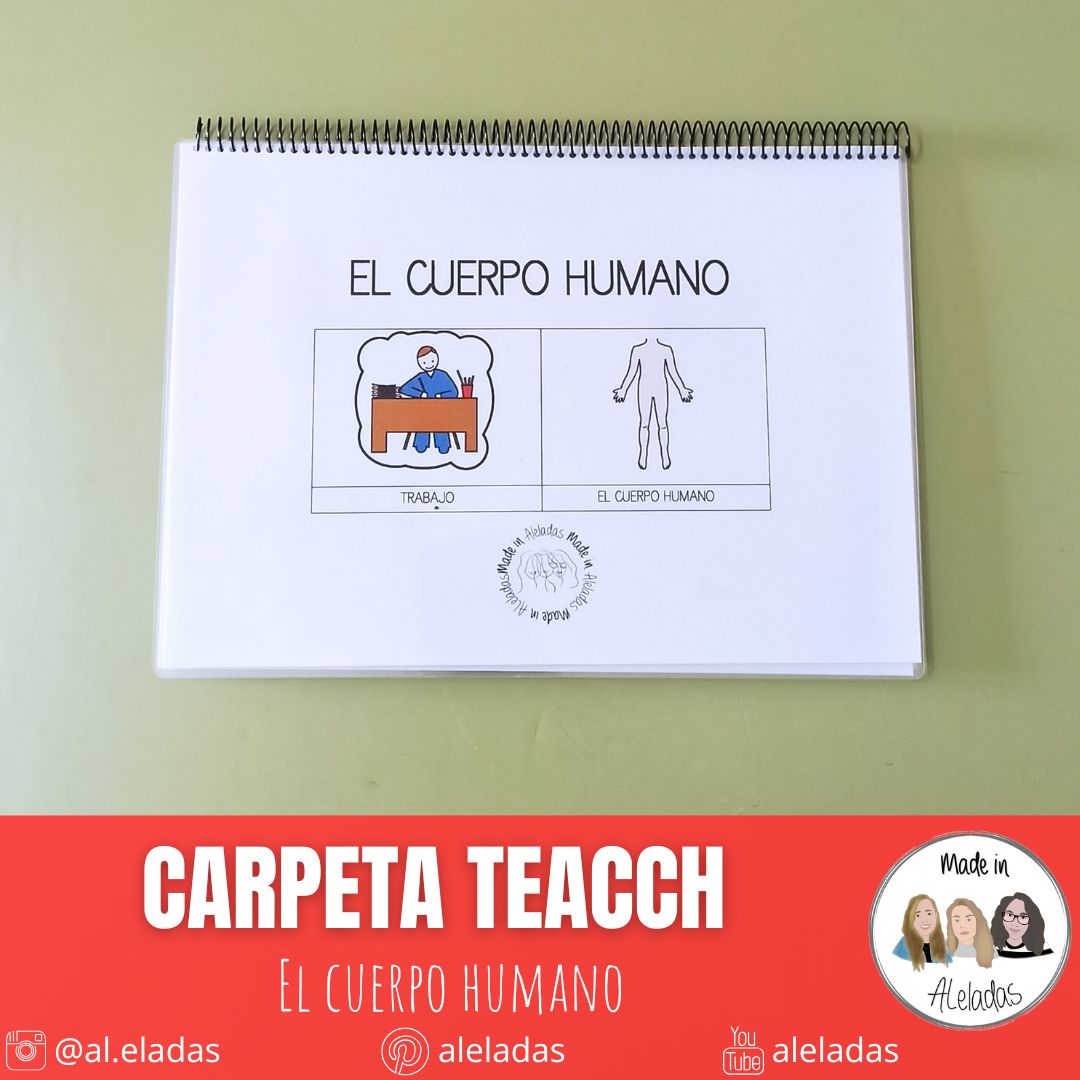 CARPETA TEACCH EL CUERPO HUMANO